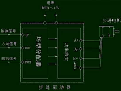 第二讲:步进驱动器的原理