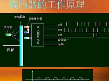 第一讲:伺服系统的结构和原理