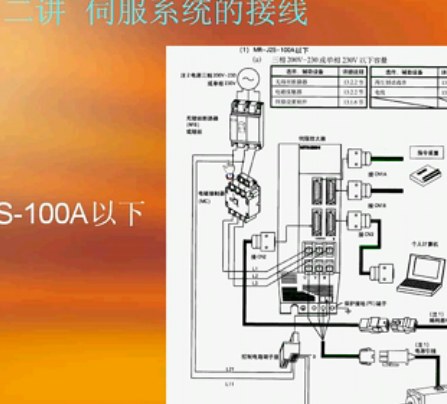 第二讲:伺服系统的接线