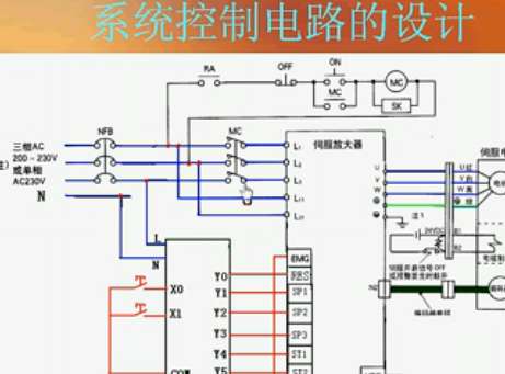 第六讲:伺服系统应用案例分析