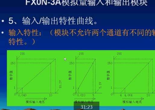 FX0N-3A应用视频讲座