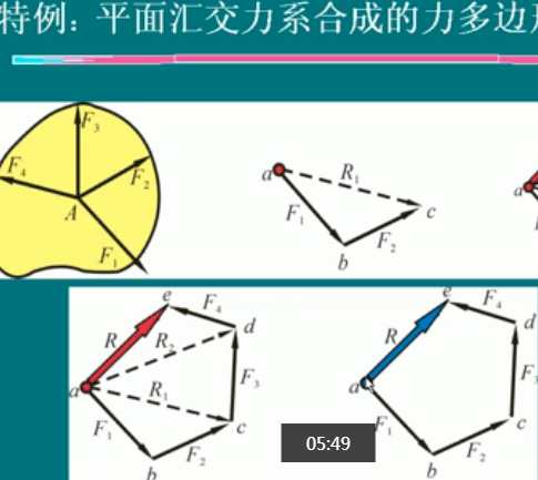 理论力学（天津大学）