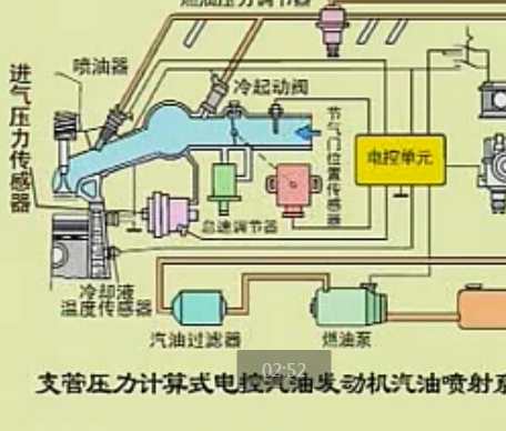 当代汽车电控汽油喷射系统故障检测与维修