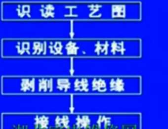 电工技能操作考试提纲