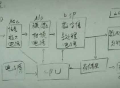 数码相机芯片级维修视频（1-5集）