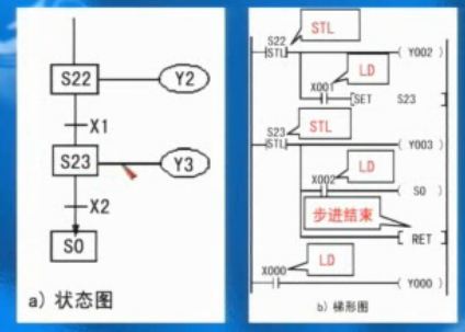 PLC原理与编程实例分析（1-7集）