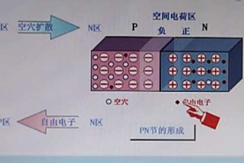 电子元器件与实用电路基础