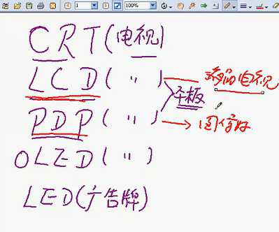 液晶背光源和OLED电视分析视频