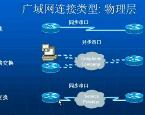 路由器配置基础视频（1-7集）