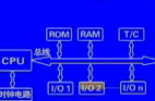 单片机技术（1-24集）中央广播电视大学