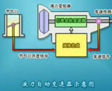 电控自动变速器的原理与维修