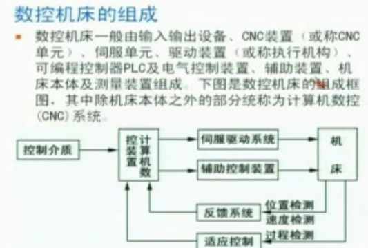 数控机床操作与加工教程