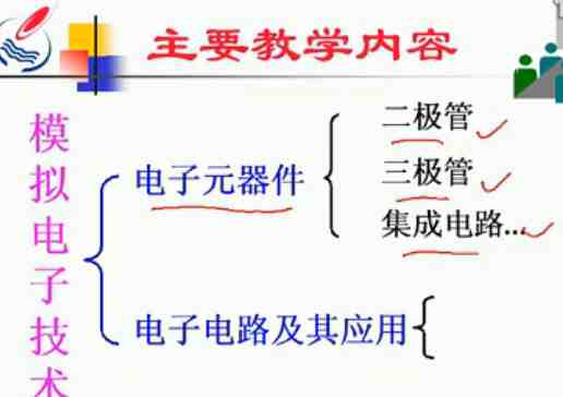 模拟电路电子技术（1-30集）