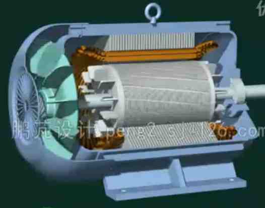 交流异步电动机原理动画