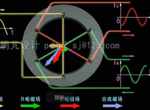 旋转磁场矢量动画