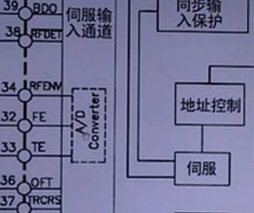 CD机的伺服电路