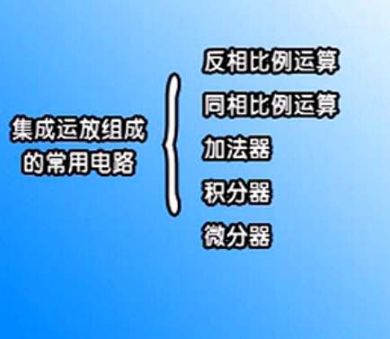 读与分析由分立元件组成的电路