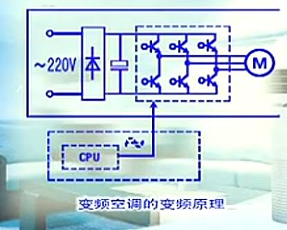 变频空调维修视频教程