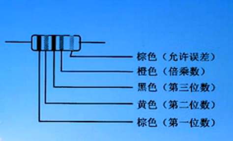 检测基本放大电路中常用的电阻器、电容器等器件检测